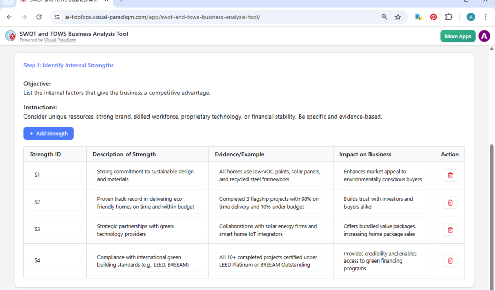 Planification stratégique du développement durable : valorisation des entreprises éco-responsables grâce à l’outil d’analyse stratégique SWOT et TOWS alimenté par l’IA