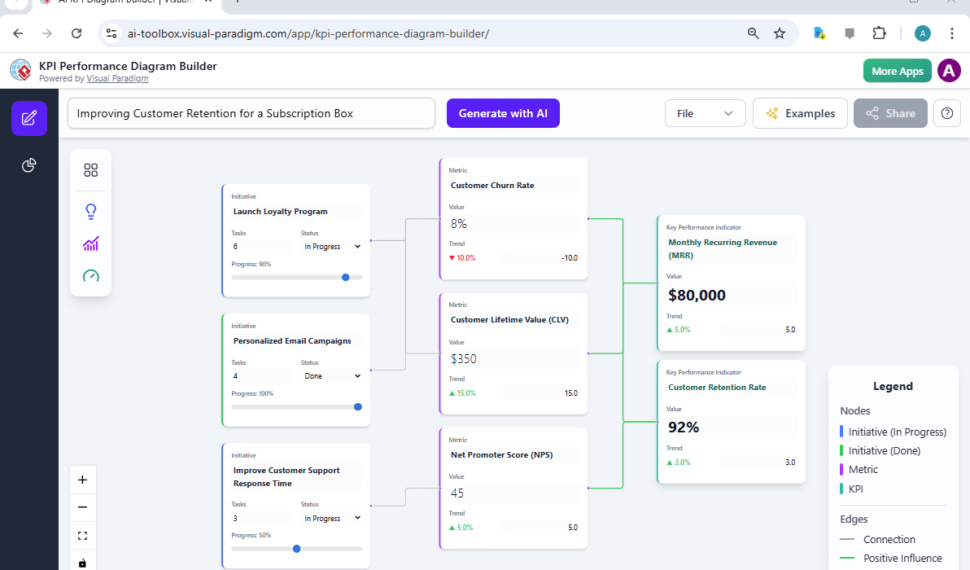 Mapping Your Path to Customer Retention: An AI-Powered KPI Diagram Builder