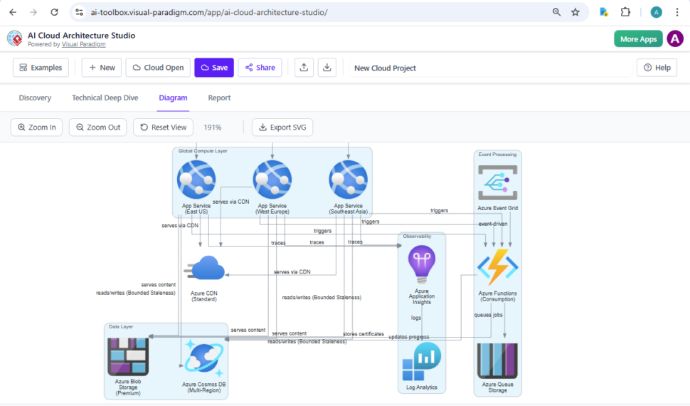 AI Cloud Architecture Studio: Hướng dẫn thiết kế Azure E-Learning