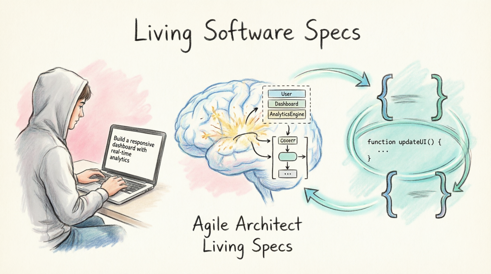 Architecting at the Speed of Agile: Turning UML into Living Specs with Visual Paradigm AI Architecting at the Speed of Agile: Turning UML into Living Specs with Visual Paradigm AI