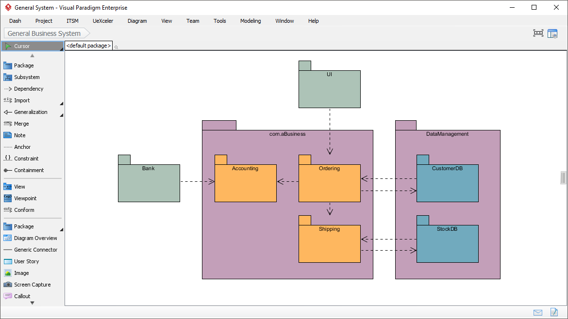 Visual Paradigm screenshot showing C4 model architecture diagram for general business system. Visual Paradigm screenshot showing C4 model architecture diagram for general business system.
